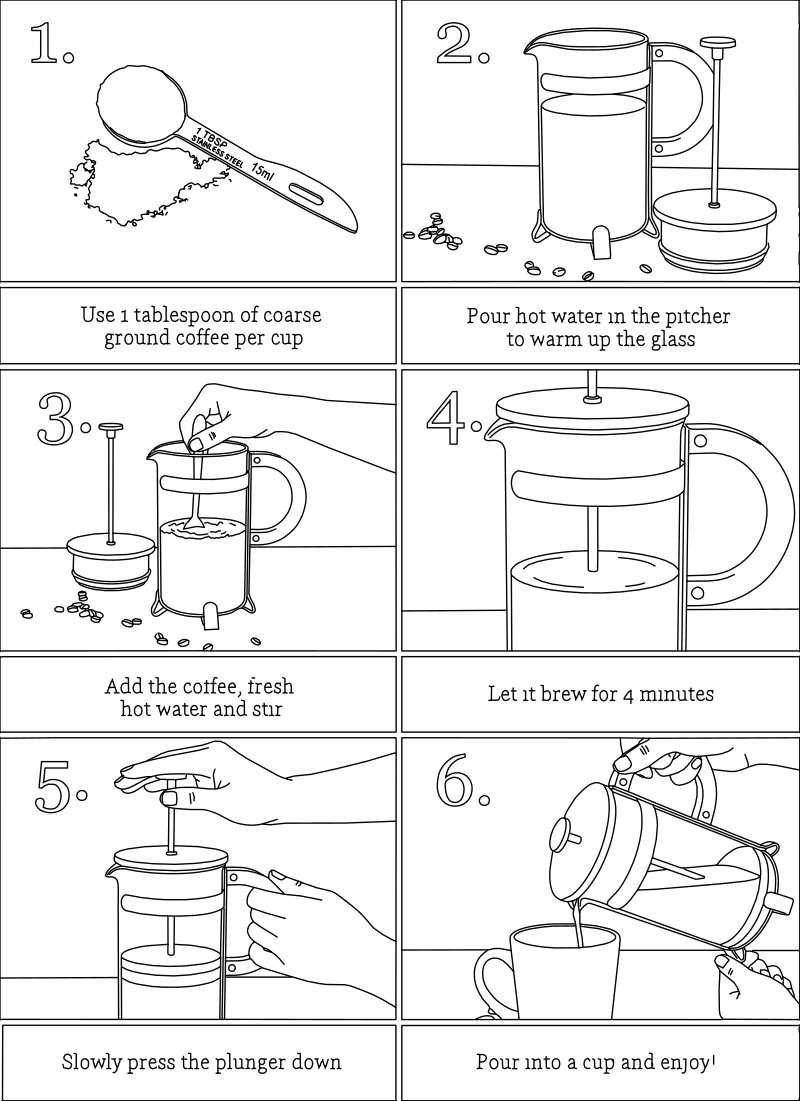 French press brewing guide vector line drawing, six-step instructional panels showing measuring, stirring, pressing and pouring.